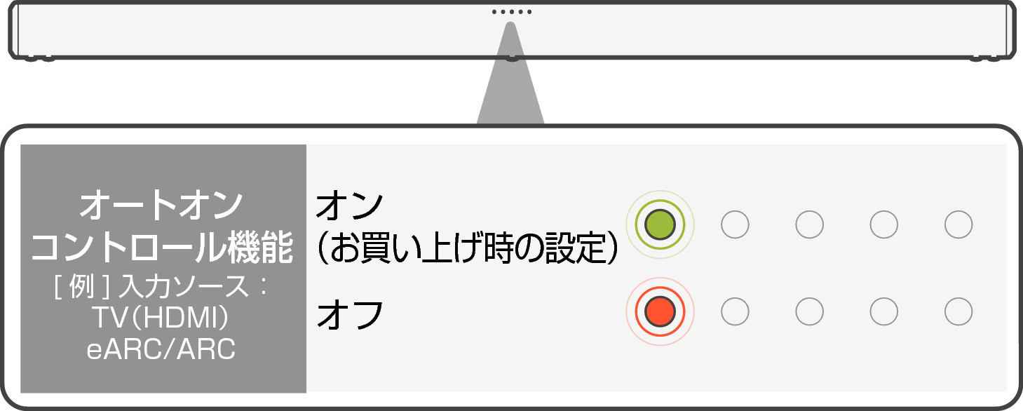 LED Signa S4 Auto on cont